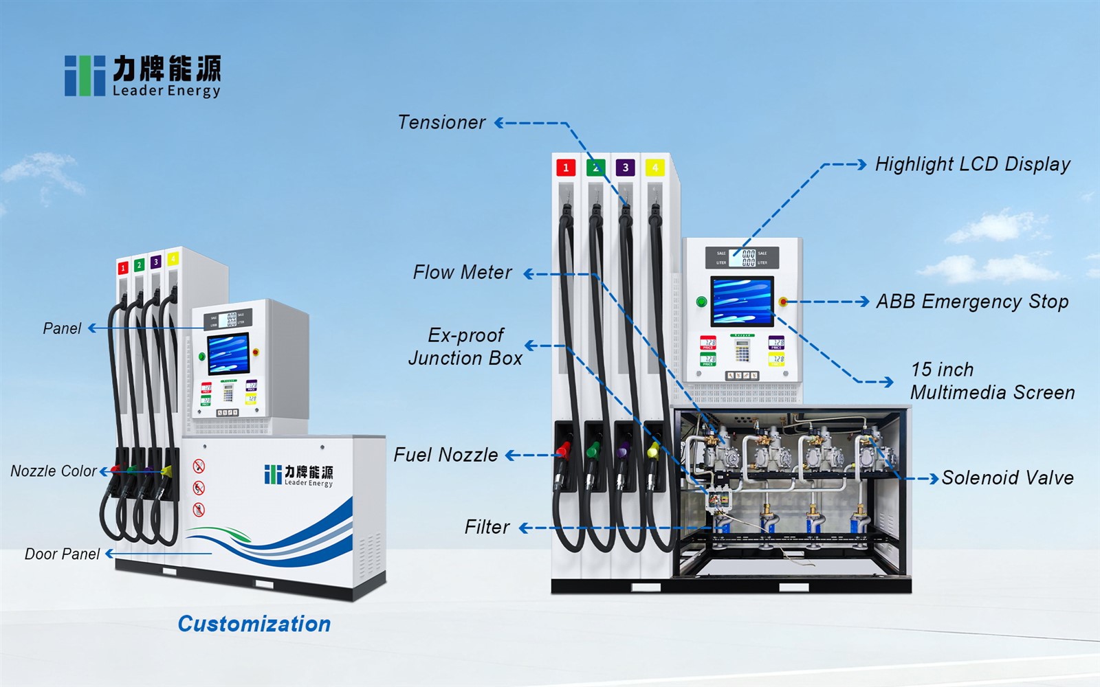 gas station fuel dispenser 2