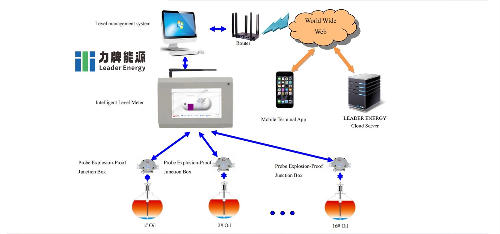 auto tank gauge 3 auto tank gauge 3