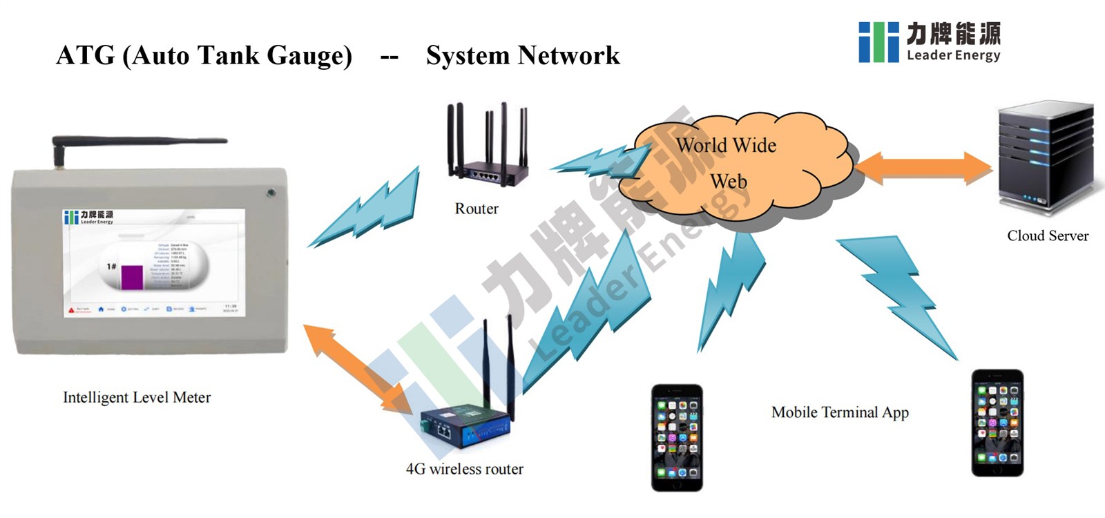 auto tank gauge 2 auto tank gauge 2